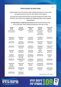 אחדות רבנית נדירה בקריאה: ״להצביע לרשימת הציונות הדתית״