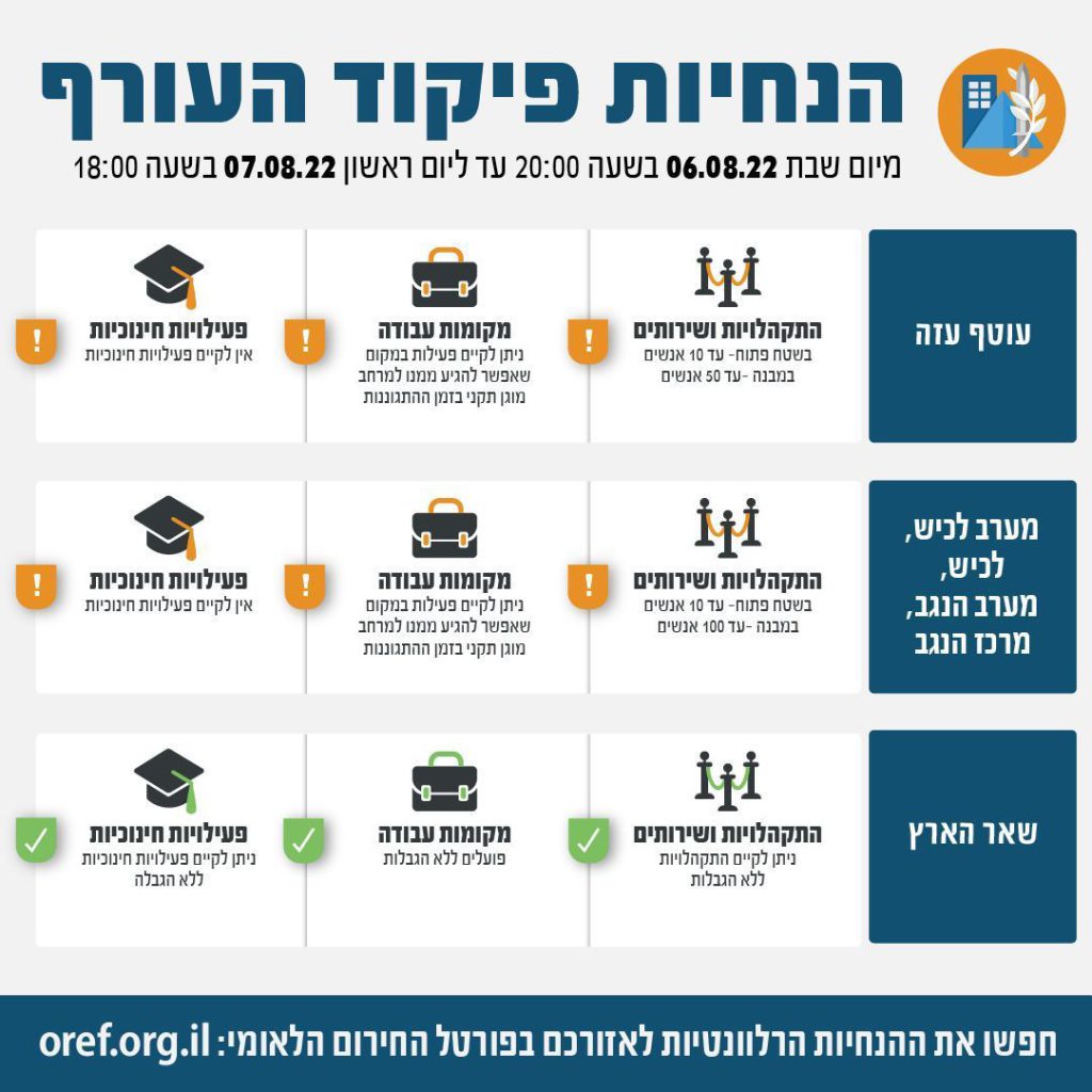 מבצע עלות השחר